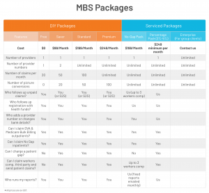 MBS Packages available from Synapse Medical Services